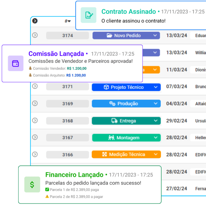 SISTEMA CALCME