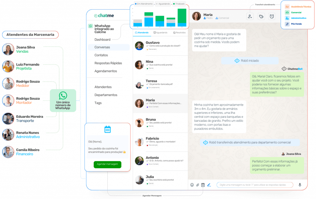Sistema ERP para marcenaria com integração ao Whatsapp e CRM